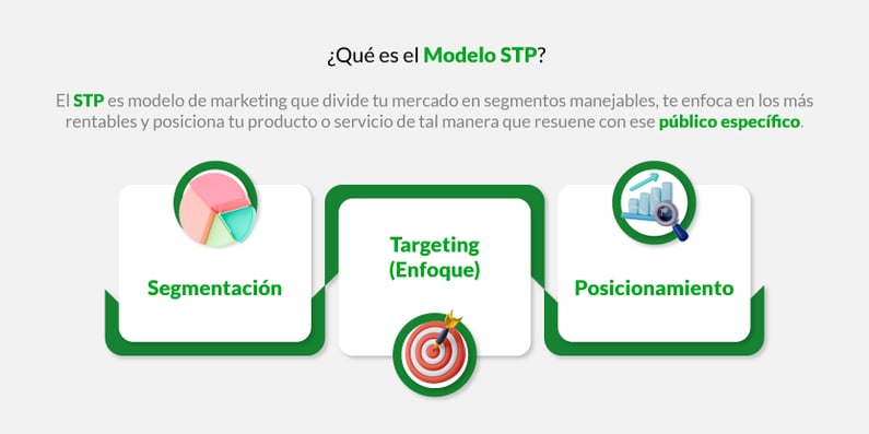 blog-aplicar-modelo-stp