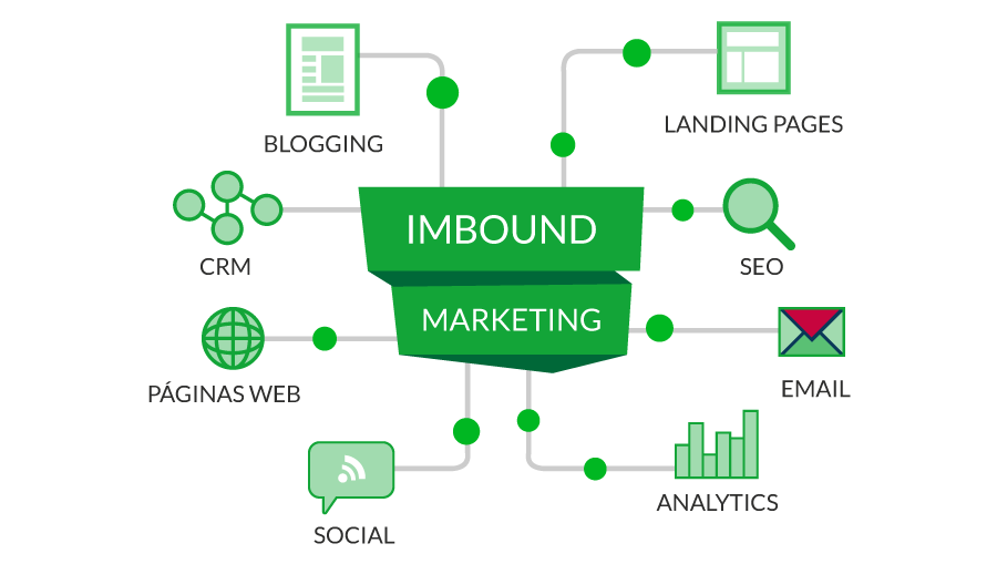 grafico-inbound-evoluciona-03